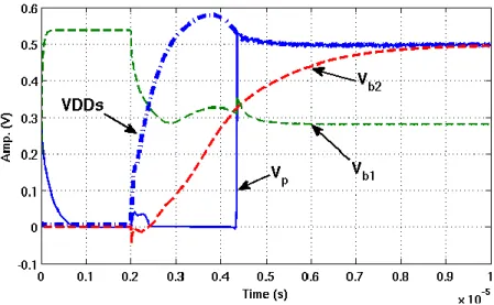 Figure  4.5: Simulated time-domain behavior of the nodes in start-up circuit 