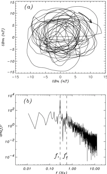 Figure 4. (a) Growth rate of the Alfve´n ion cyclotron instability as a function of the nondimensional parallel wave vector kr p 