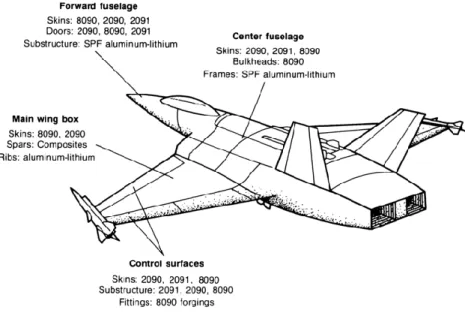 Figure 1.3 Al-Li alloy applications in a fighter aircraft [3]  1.4 Production Methods of Al-Li Alloys 