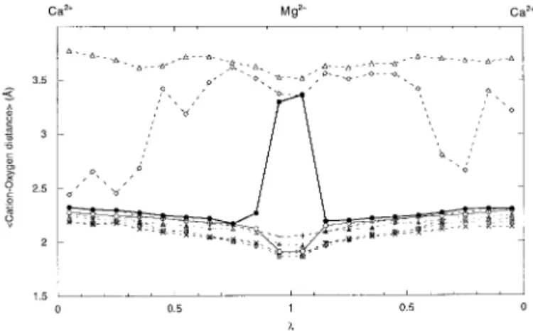 Table 1) in spite of the fact that the ®lling of the third site is different in this latter structure.