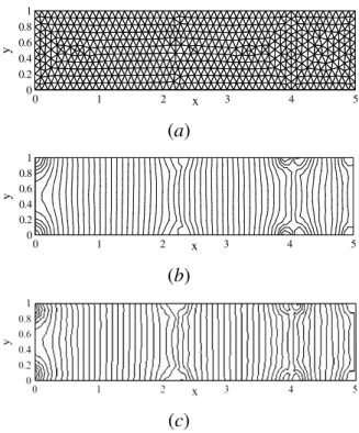 Figure  3.7.  Contours  of  pressure  coefficient  in  a  2D  turbulent  duct  at  unstructured triangular grid, (b) present solver, and (