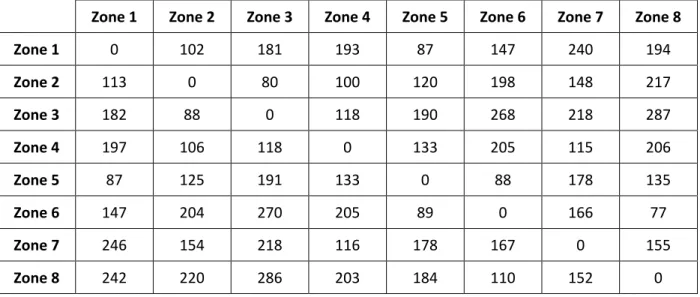 Tableau 3.1 : Extrait de matrice de temps de parcours (en secondes) dans le cas de l’écoulement  libre 