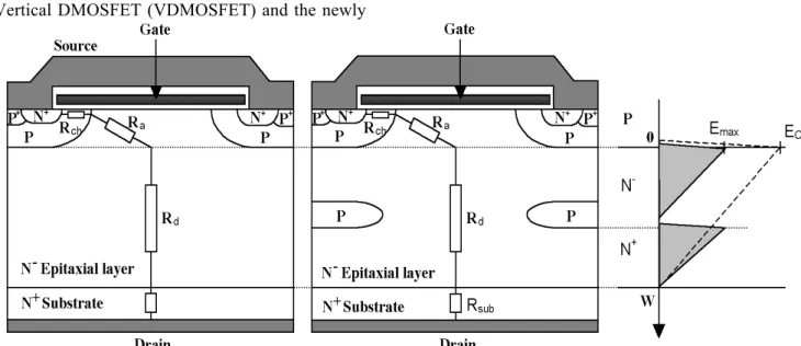 Table 1: Main device parameters of the conventional 91 Volts Diode and the Vertical 95 Volts FLIDiode.