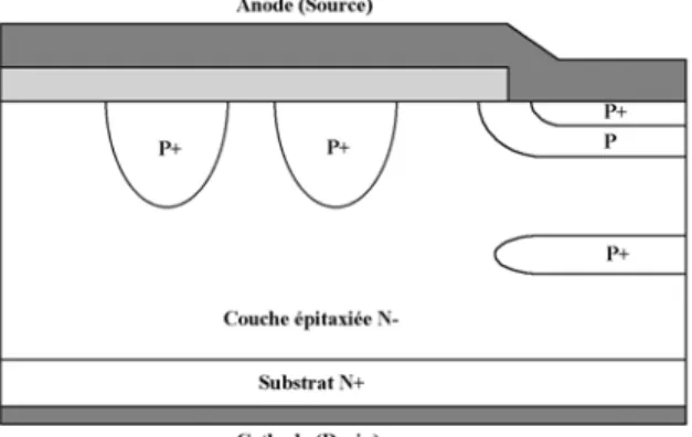 Fig. 7 : Distribution du champ électrique au claquage de la  cellule de bord de la FLIDiode Verticale
