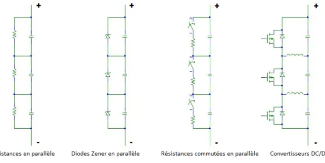 Figure 2.4 Correctifs conventionnels pour les condensateurs en s´erie
