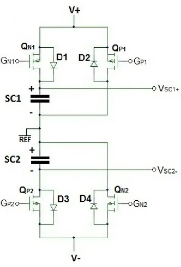 Figure 3.6 Le circuit du module de puissance