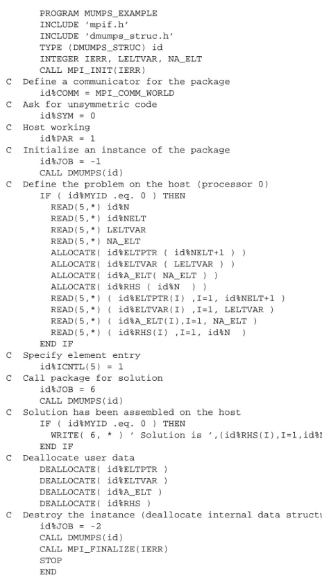 Figure 4: Example program using MUMPS on an element DOUBLE PRECISION problem.