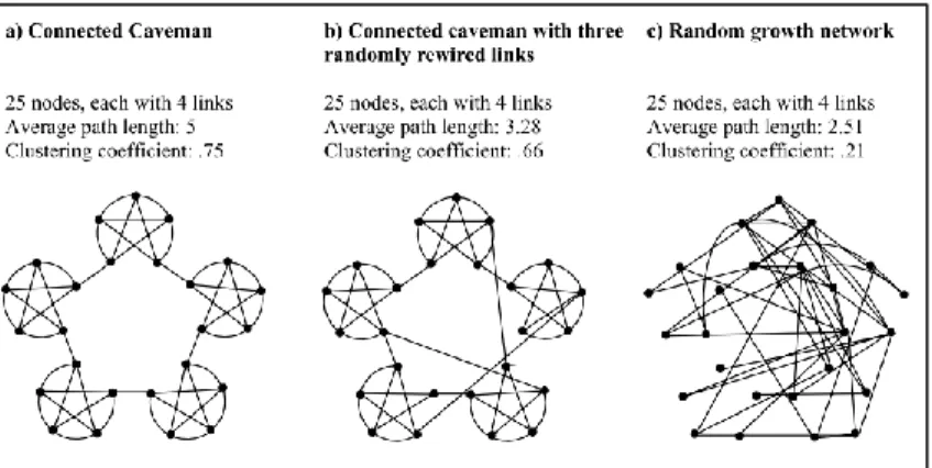 Figure 2-3 – Principes des longueurs de trajets et de formation de grappes 
