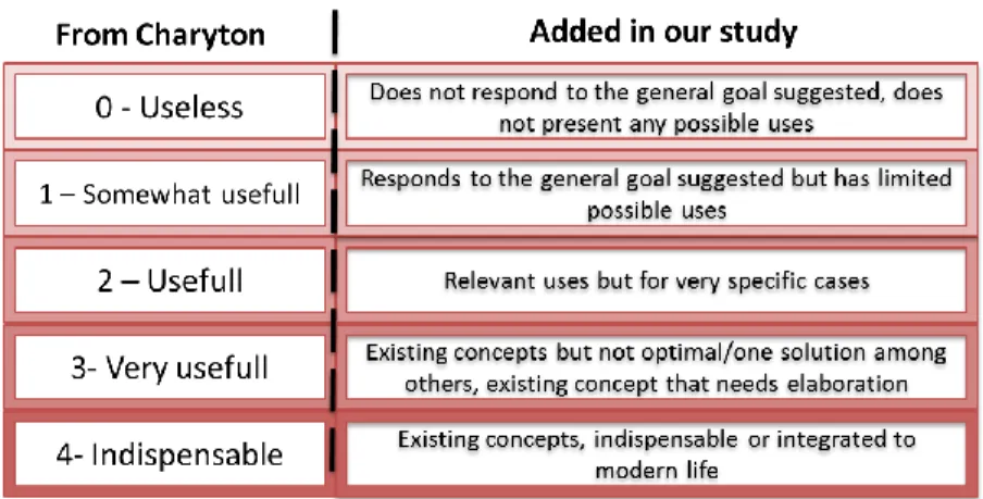Table 3-4 – Usefulness criterion description 