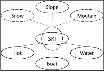Figure 4-2 – Encoding illustration 