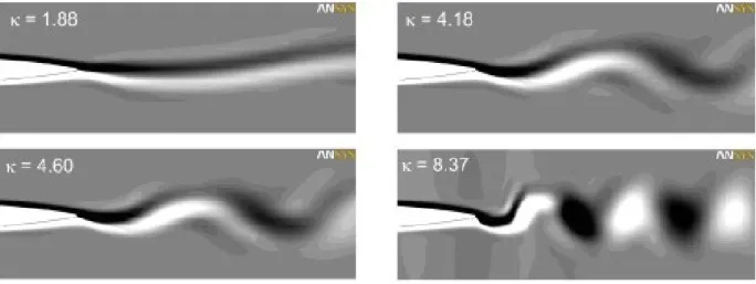 Figure 2.2 The wake pattern of a NACA0009 hydrofoil for four values of the reduced fre- fre-quency, κ, (Munch et al., 2010)