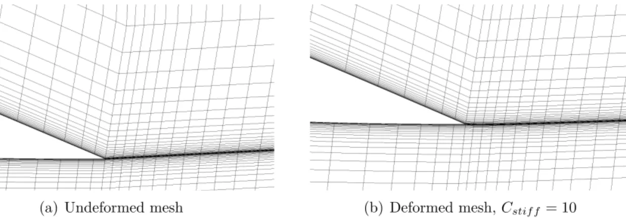 Figure 5.10 Comparison of the undeformed and deformed mesh near the trailing edge, C stif f =