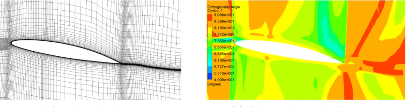 Figure 5.13 shows that by increasing the stiffness model exponent to C stif f = 10, the orthog-