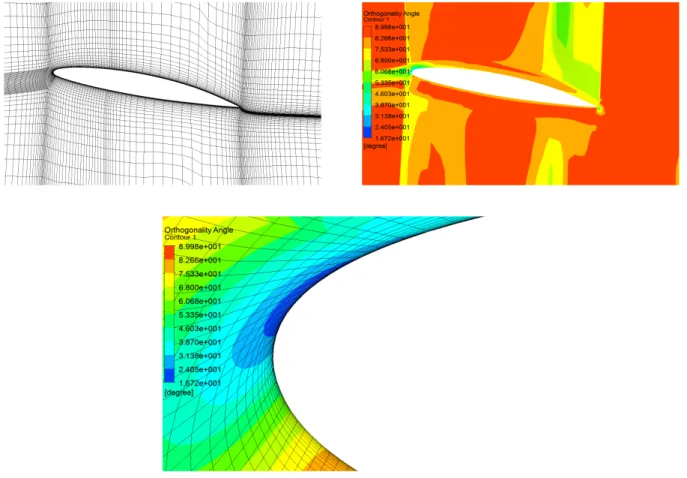 Figure 5.14 Deformed mesh and the orthogonality angle, increasing the stiffness near small volumes with C stif f = 20, u 0 = 15m/s