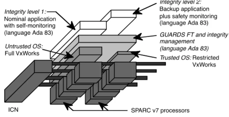 Figure 6 — The space target instance (C=4, M=2, I=2) 