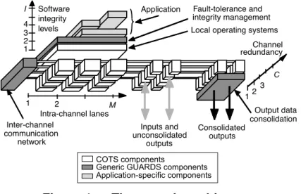 Figure 1 — The generic architecture 