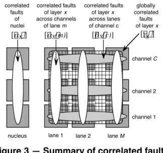 Figure 3 — Summary of correlated faults 