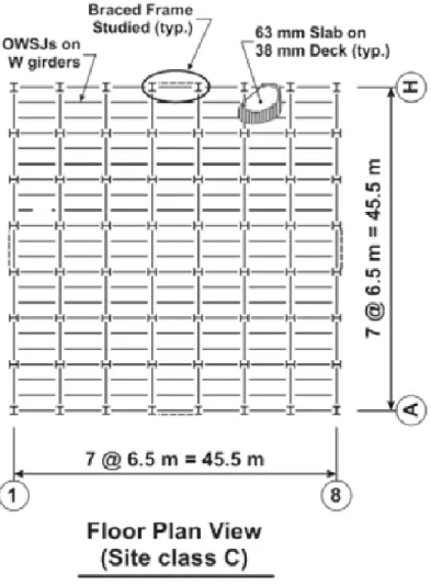 Figure 3-2 Vue en élévation du bâtiment étudié dans la configuration Montréal sol C ; (Tremblay,  Mottier, &amp; Rogers, 2016) 
