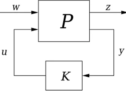 Fig. 1.1 – La forme standard de commande