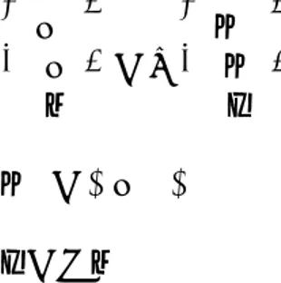 Fig. 1.3 – Le sch´ema standard incertain de synth`ese