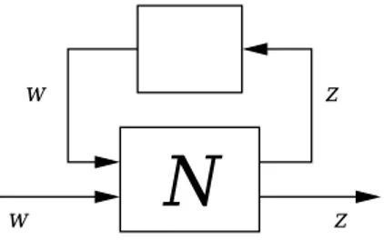 Fig. 1.4 – Le sch´ema standard boucl´e avec incertitude