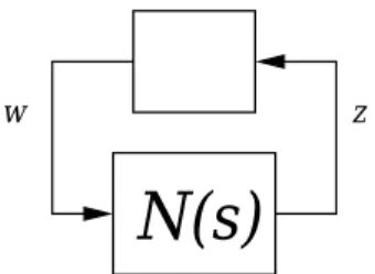 Fig. 2.1 – Le sch´ema standard boucl´e avec incertitude
