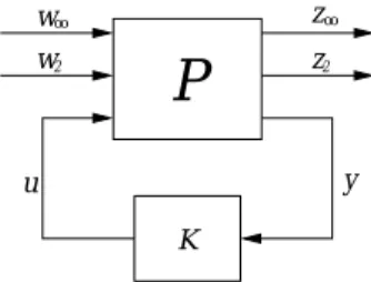 Fig. 3.1 – Mod`ele standard du probl`eme H 2 /H ∞