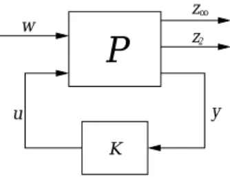 Fig. 3.2 – Probl`eme H 2 /H ∞ ` a une entr´ ee - deux sorties