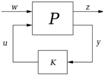 Fig. 3.3 – Probl`eme H 2 /H ∞ mono-entr´ ee - mono-sortie
