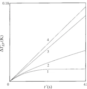 Figure 9. Bulk temperature variations: for g = 1 and a thermostated upper wall (curve 1), for