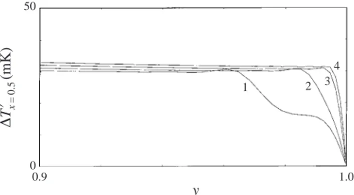 Figure 11. Temperature profiles around the cold boundary layer when the rising plume begins to strike the wall (at x = 0.5) for different times: t 0 = 0.76 s (curve 1), t 0 = 0.81 s (curve 2), t 0 = 0.86 s