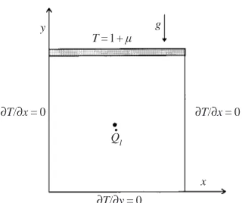 Figure 1. The centre-heated two-dimensional square cavity.