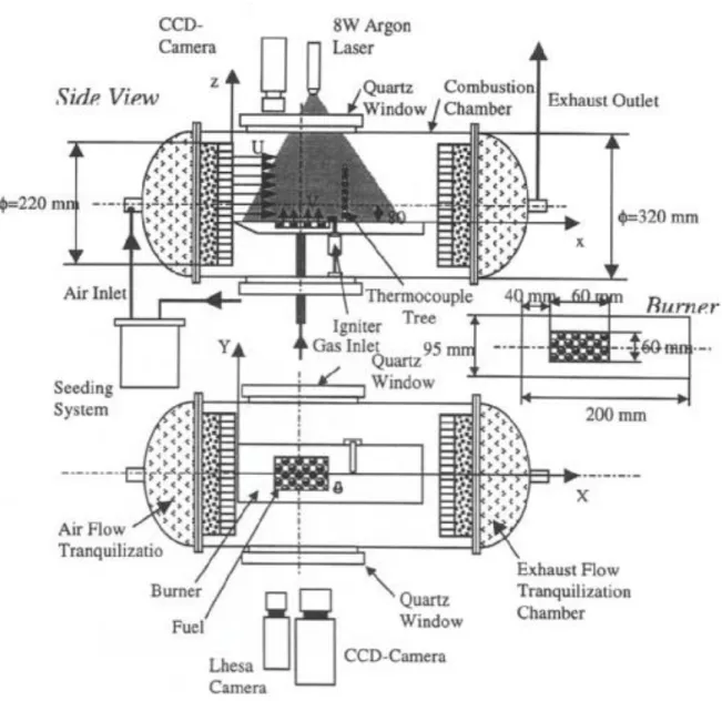 Figure 1 Schéma de l’appareillage avec ses équipements de mesure 