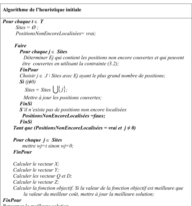Figure  3.1: Algorithme de l‟heuristique initiale 
