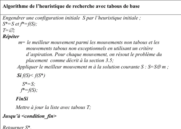 Figure  3.2: Algorithme de l‟heuristique de recherche avec tabous de base 