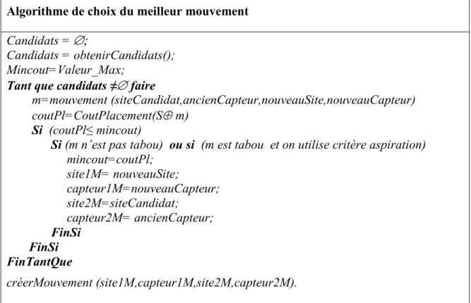Figure  3.3: Algorithme de choix du meilleur mouvement 
