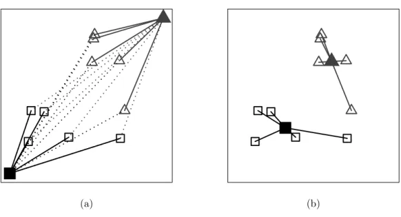 Figure 2.3 Lloyd-Forgy algorithm: (a) Allocation step – (b) Updating step.