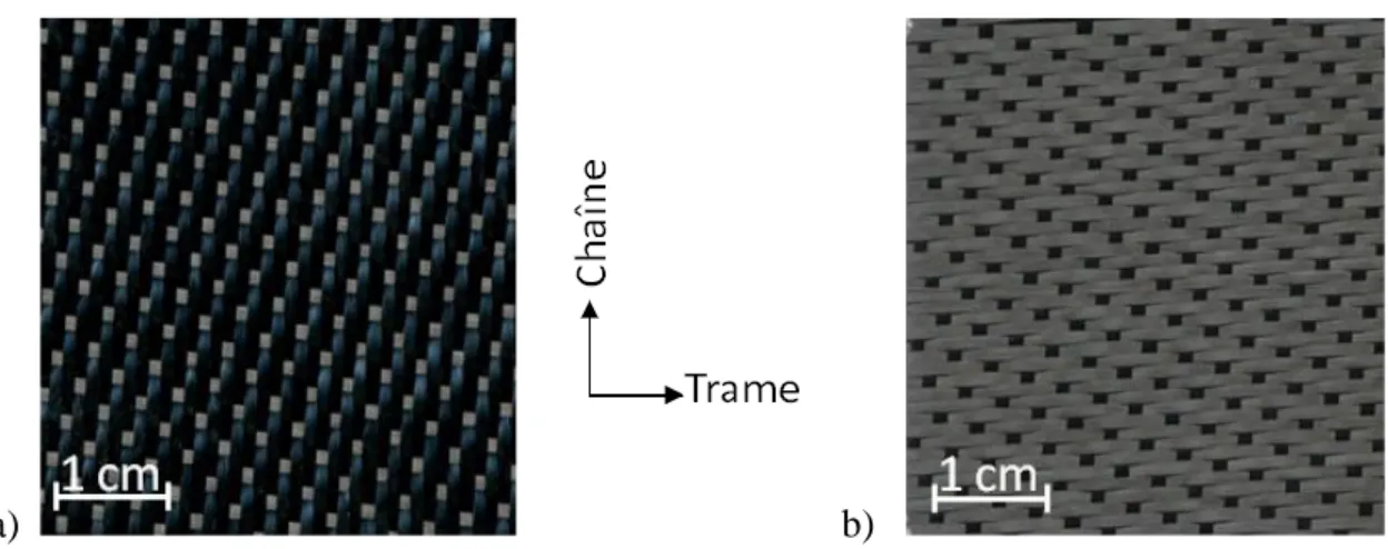 Figure 3-19 : Architecture du renfort en fibres de carbone Sigmatex : a) vue du dessus ; b) vue du  dessous