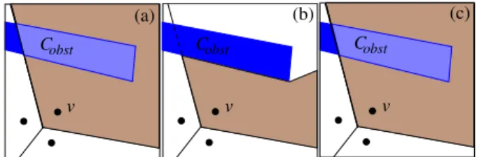Fig. 3. For a set of points inside a bug trap different sampling domains are shown: (a) regular RRTs sampling domain, (b) visibility Voronoi region, (c) dynamic domain.