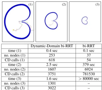 Fig. 6. The dynamic domain RRT construction algorithm