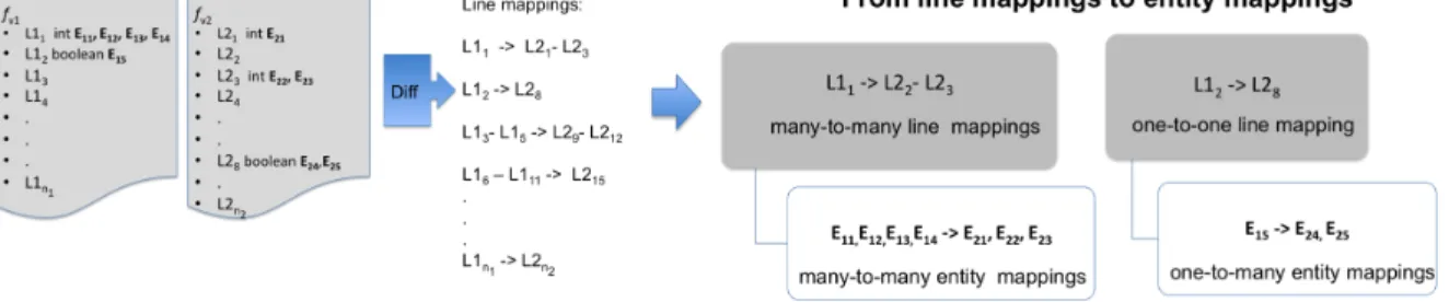 Figure 4.2 Details of the renaming detection process.