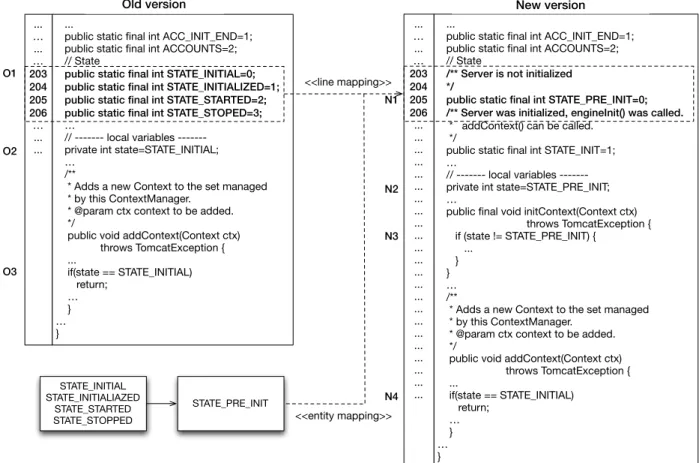 Figure 4.4 Example of many-to-one entity mapping.