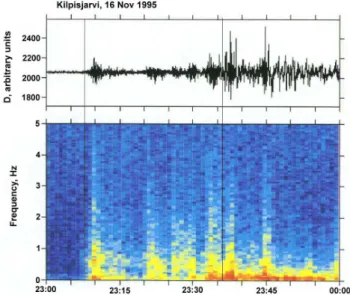 Fig. 4. Magnetograms of the IMAGE stations. Vertical lines mark