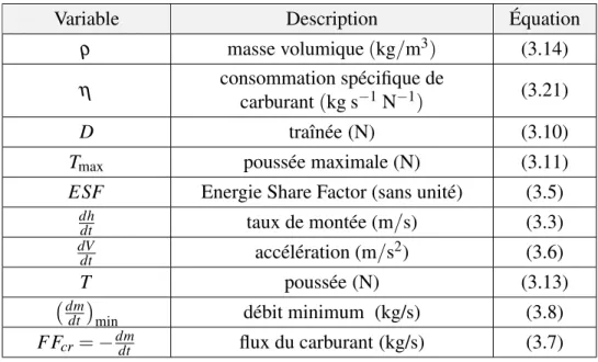 Tableau 4.2 Les variables sur le segment de changement d’altitude