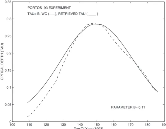 Table 3. Retrieved Values of Initial Root Zone Water Content R 2 (DoY = 109) and of Parameter B/LAI (Approach II)