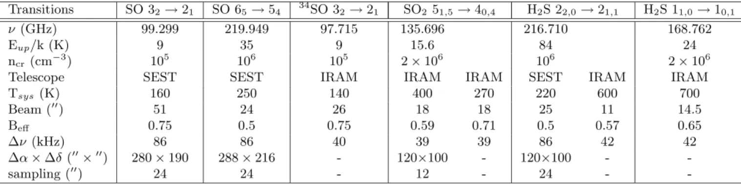 Table 1. Observed molecules together with the observing parameters. The critical densities (n cr ) are computed for