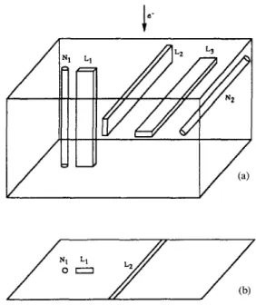 Fig.  4.  Shematic  representation  of  precipitates  (a)  and  of  the  corre-  sponding  TEM  picture  (b)