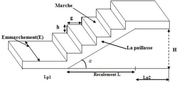 FIG. III.2.1 :