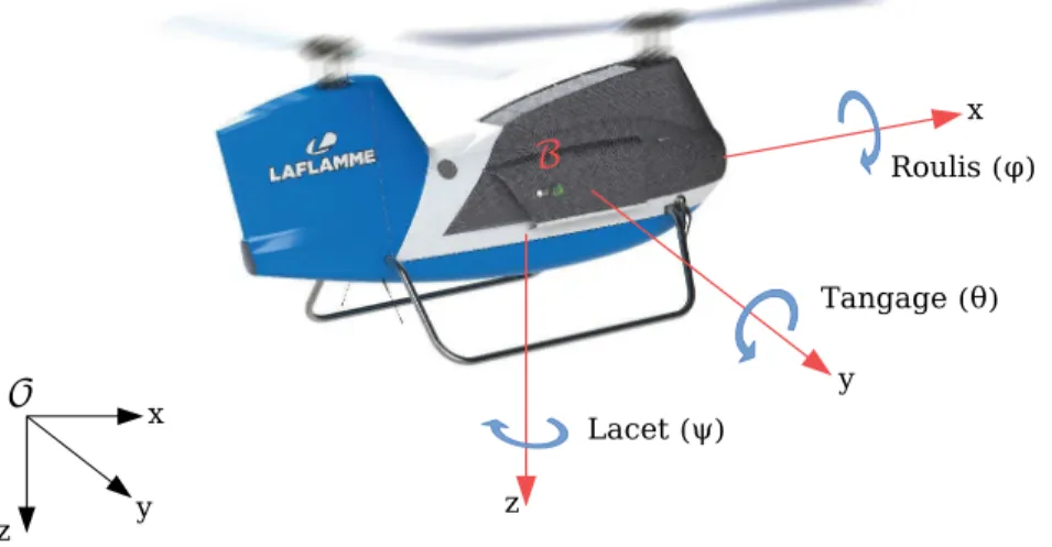 Figure 4.1 Repère du drone,  2018 LAFLAMME AERO INC. c