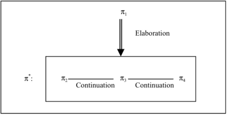 Figure 6: Sketchy SDRS for (9) 